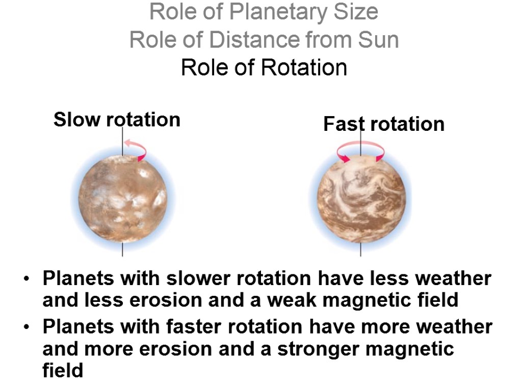 Role of Planetary Size Role of Distance from Sun Role of Rotation Planets with